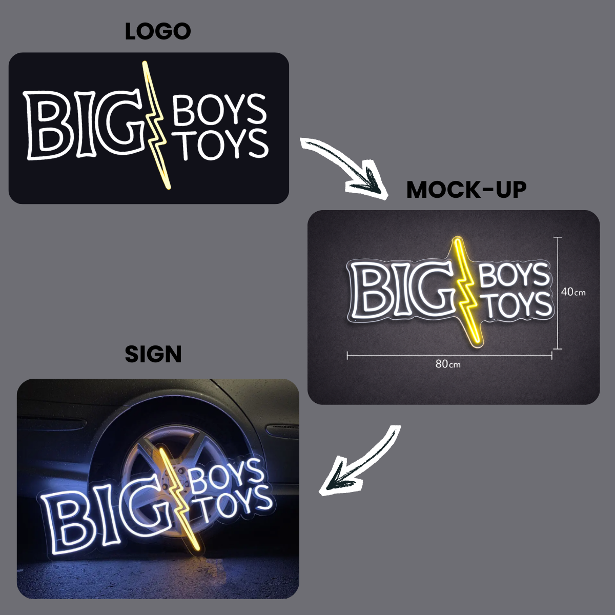 Comparison of 'BIG BOYS TOYS' logo, mock-up, and sign on a gray background